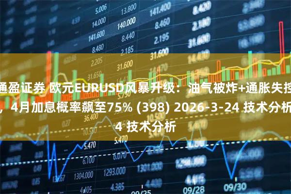 通盈证券 欧元EURUSD风暴升级：油气被炸+通胀失控，4月加息概率飙至75% (398) 2026-3-24 技术分析