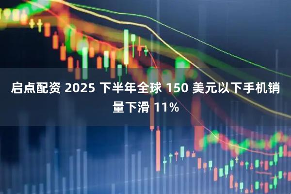 启点配资 2025 下半年全球 150 美元以下手机销量下滑 11%